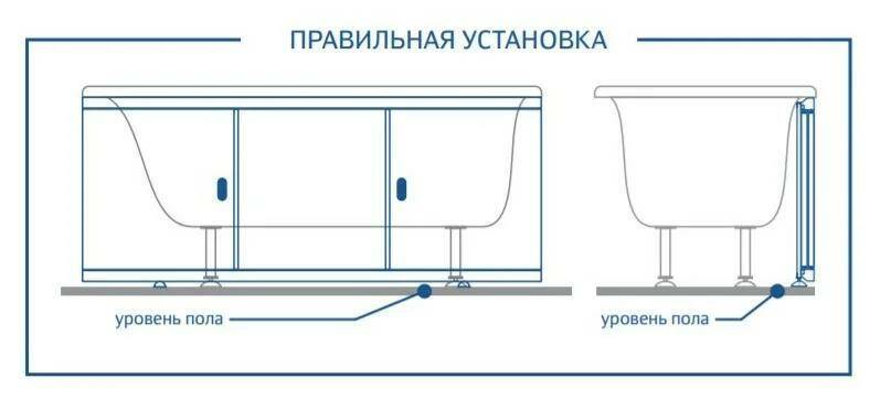Экран на 7van.ru под ключ Как сделать замер экрана под ванну фото